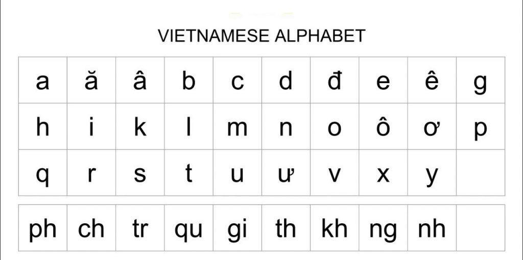 alfabet wietnamski